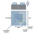  AFM / SPM Kalibrierung