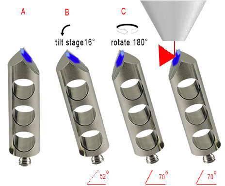 Analyse von Probenoberflächen mit FEI thermo DualBeam Systeme