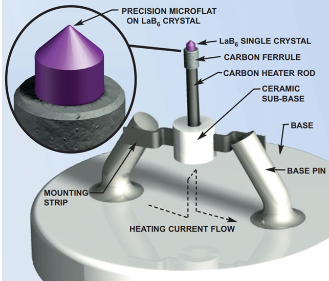 Kimball LaB6 Cathodes