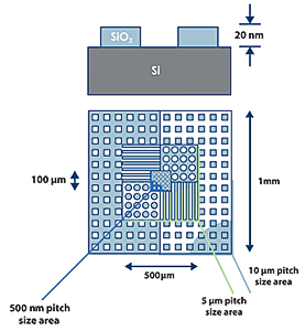 CS-20NG AFM calibration standard