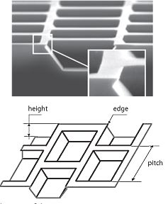 TGX AFM / SPM Kalibriergitter, 3 µm Abstand, unterschnittene Ecken