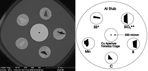 EM-Tec CXS-5F light element and EDS calibration standard, 5 materials plus F/C on pin stub