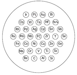 EM-Tec RXS-36M metals reference standard, 36 metals plus F/C on stainless steel disc, Ø25.4 x 9 mm